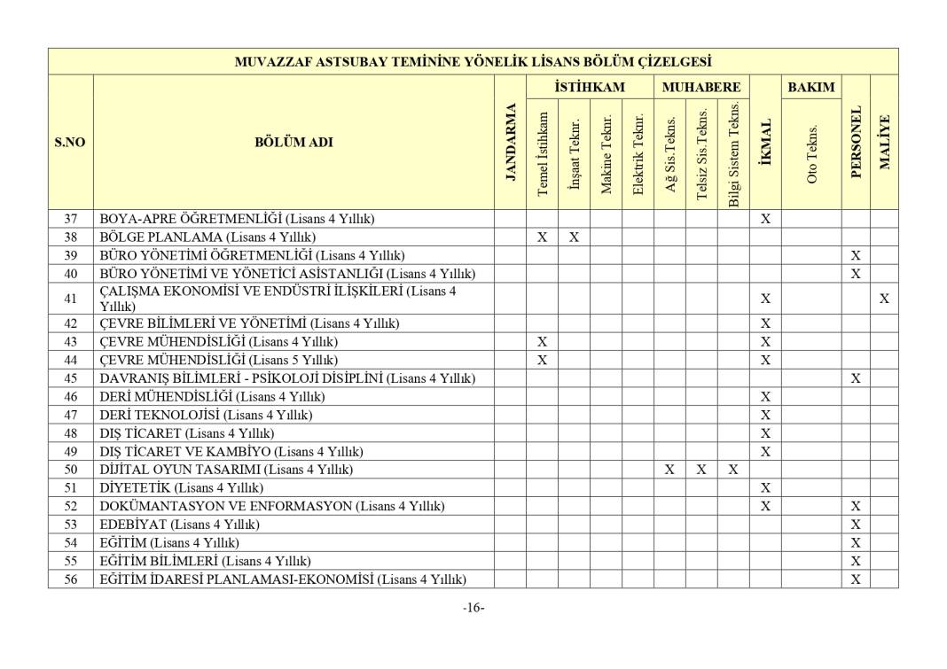 Jandarma 3395 astsubay alımı mezuniyet şartı 63